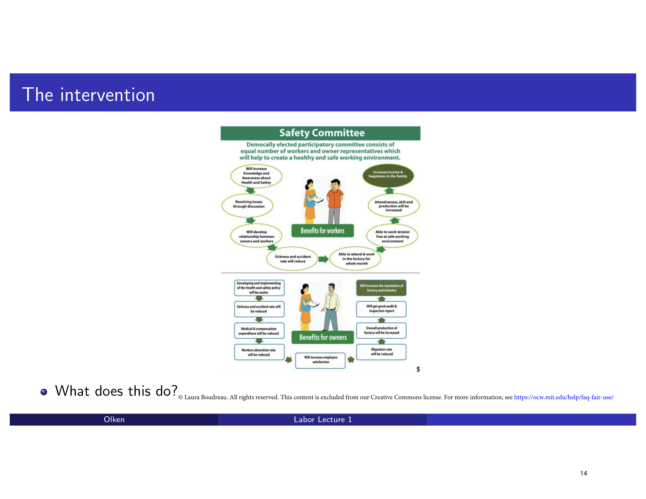 Before: Original slide 14 — raw embedded infographic