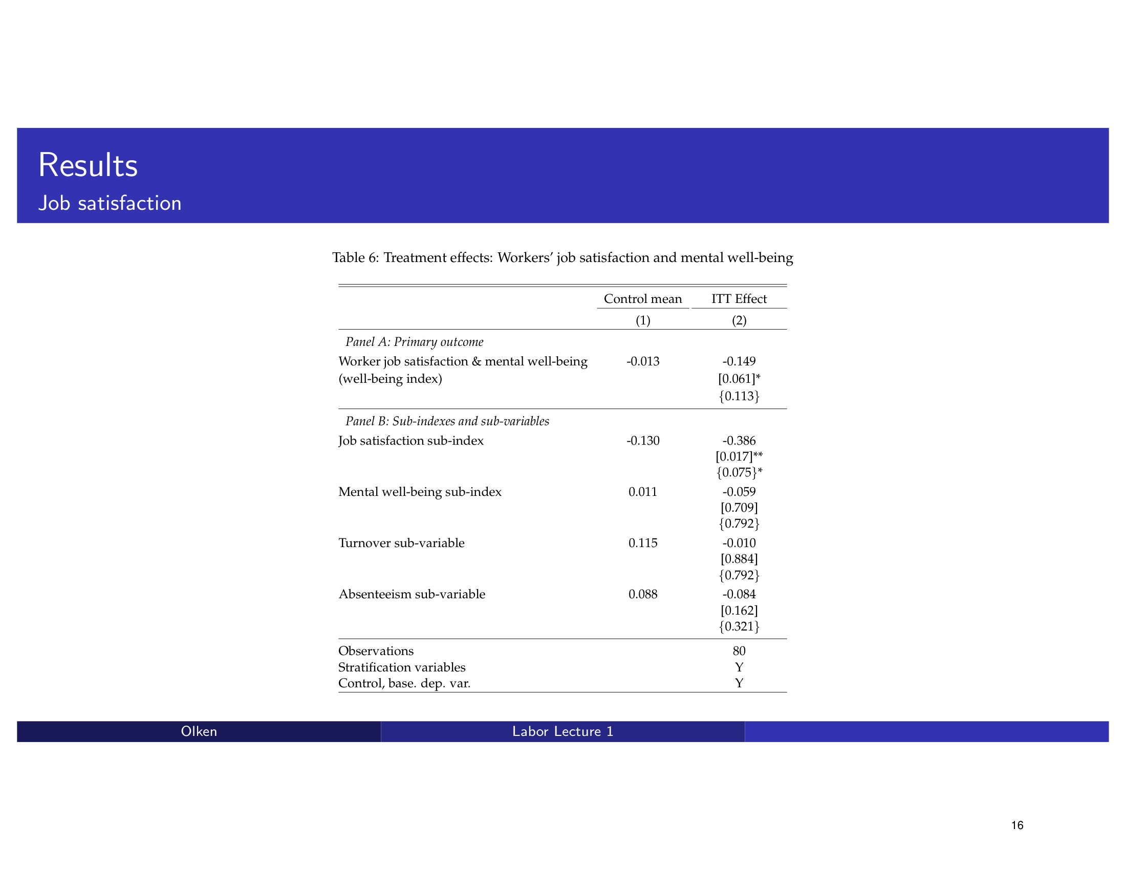 Before: Original slide 16 — regression table on job satisfaction
