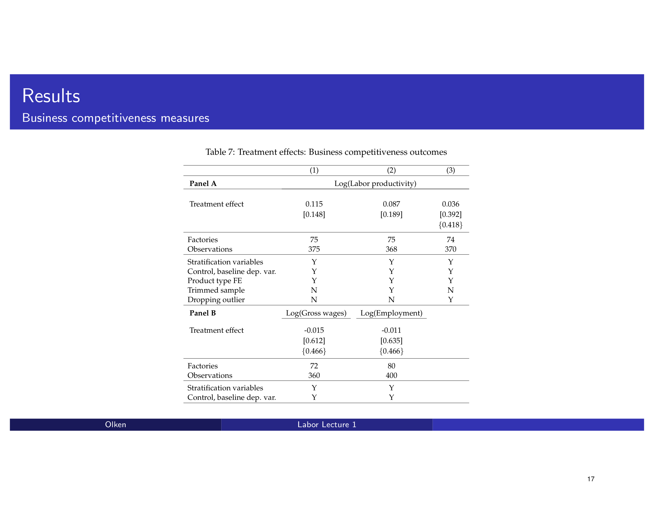 Before: Original slide 17 — two-panel regression table
