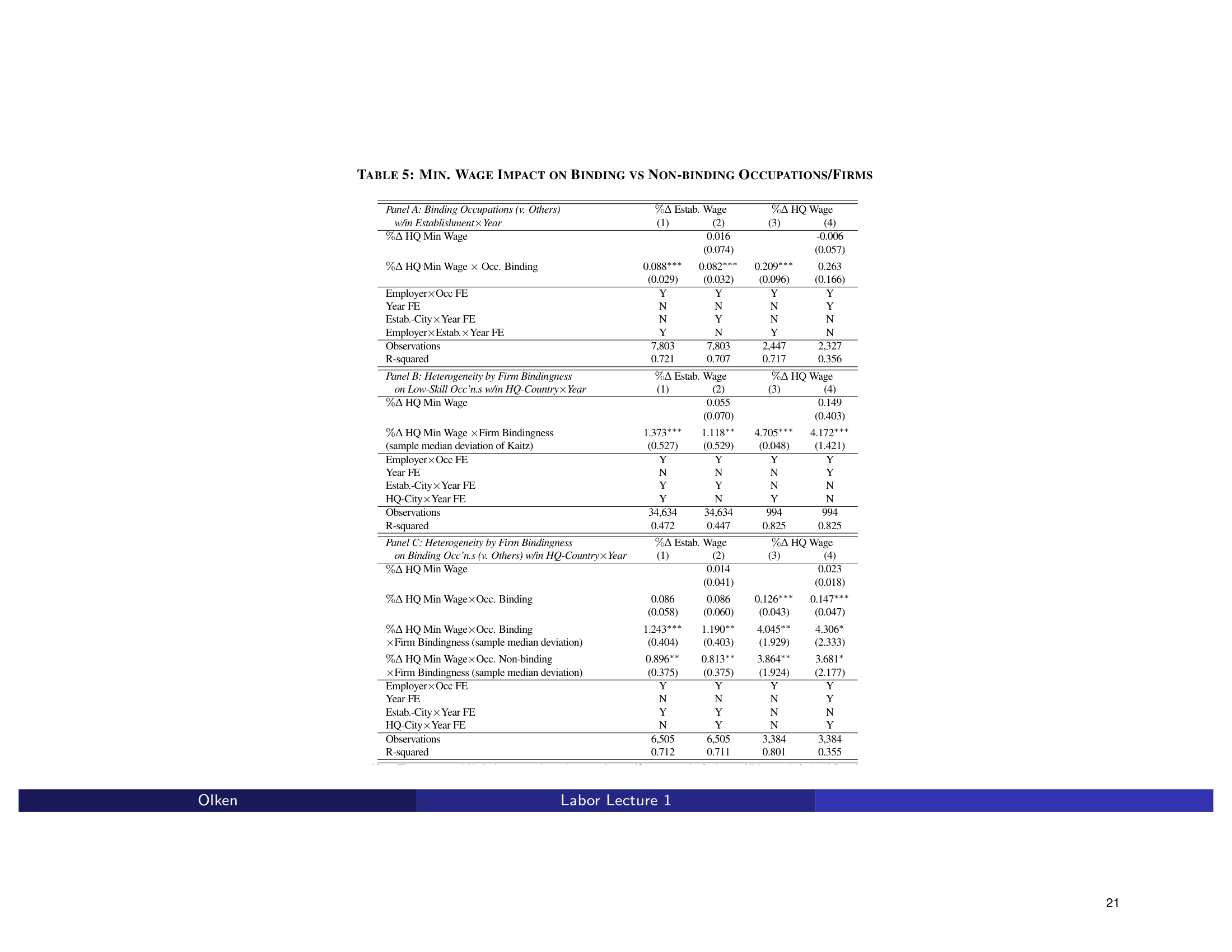 Before: Original slide 21 — dense 3-panel regression table