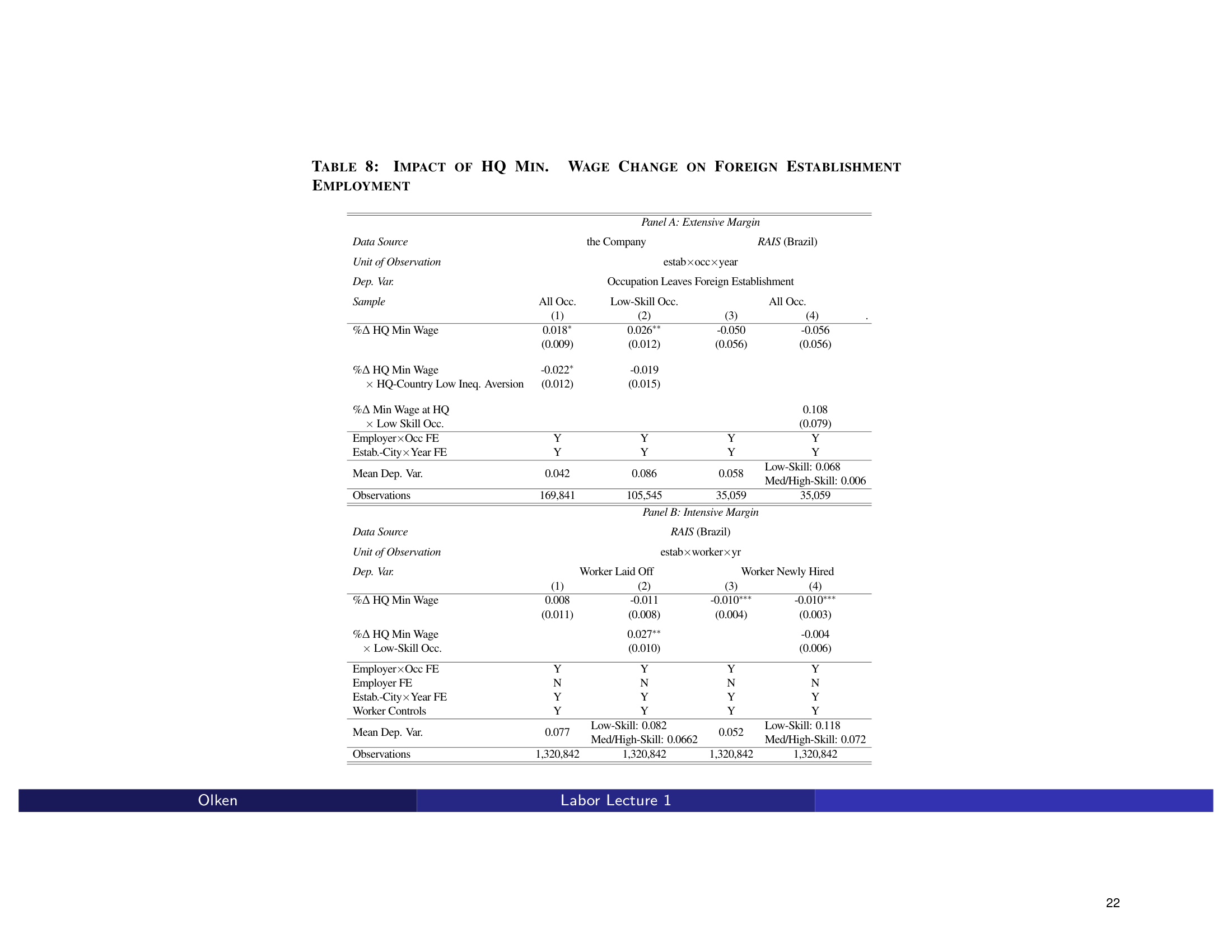 Before: Original slide 22 — dense 2-panel regression table