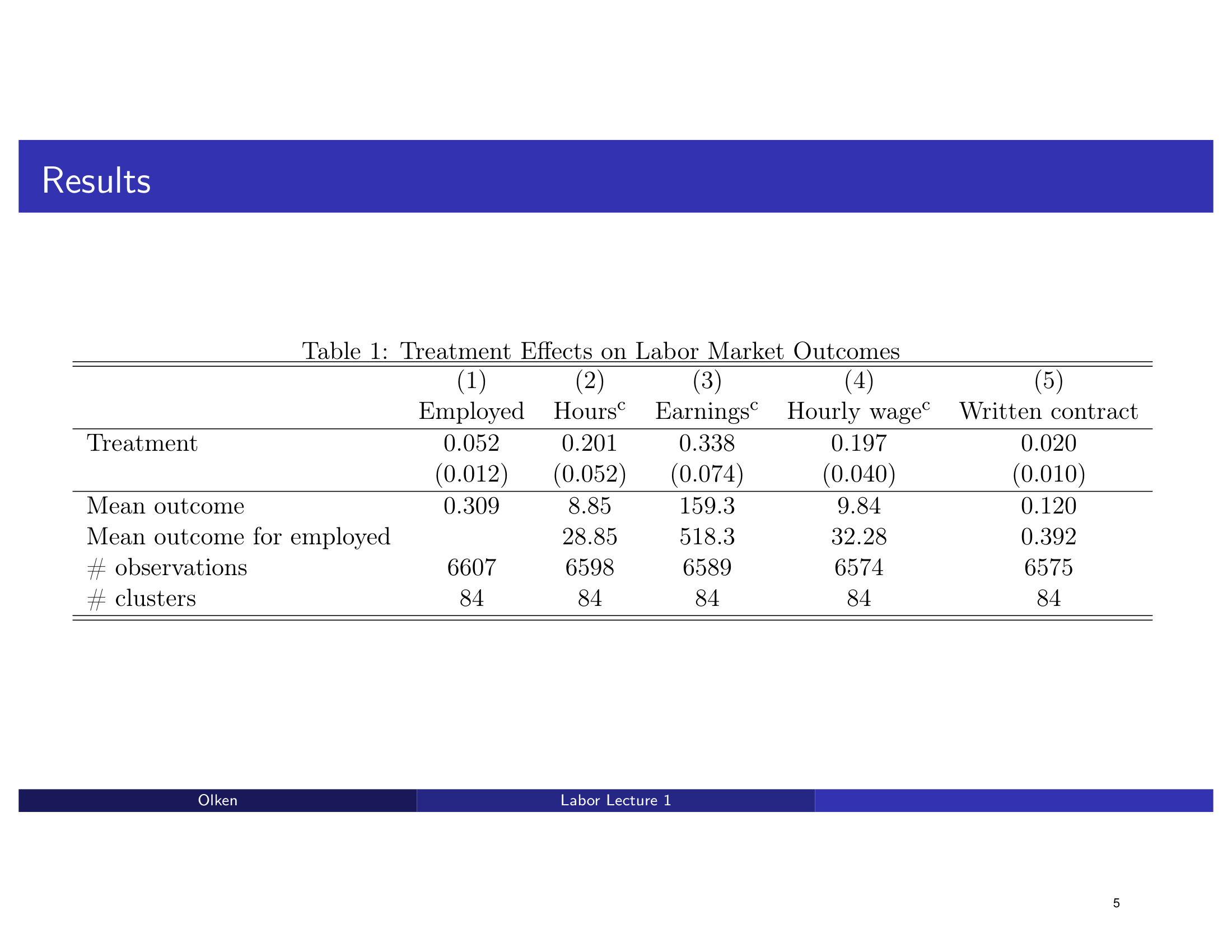 Before: Original slide 5 — dense regression table with 5 columns