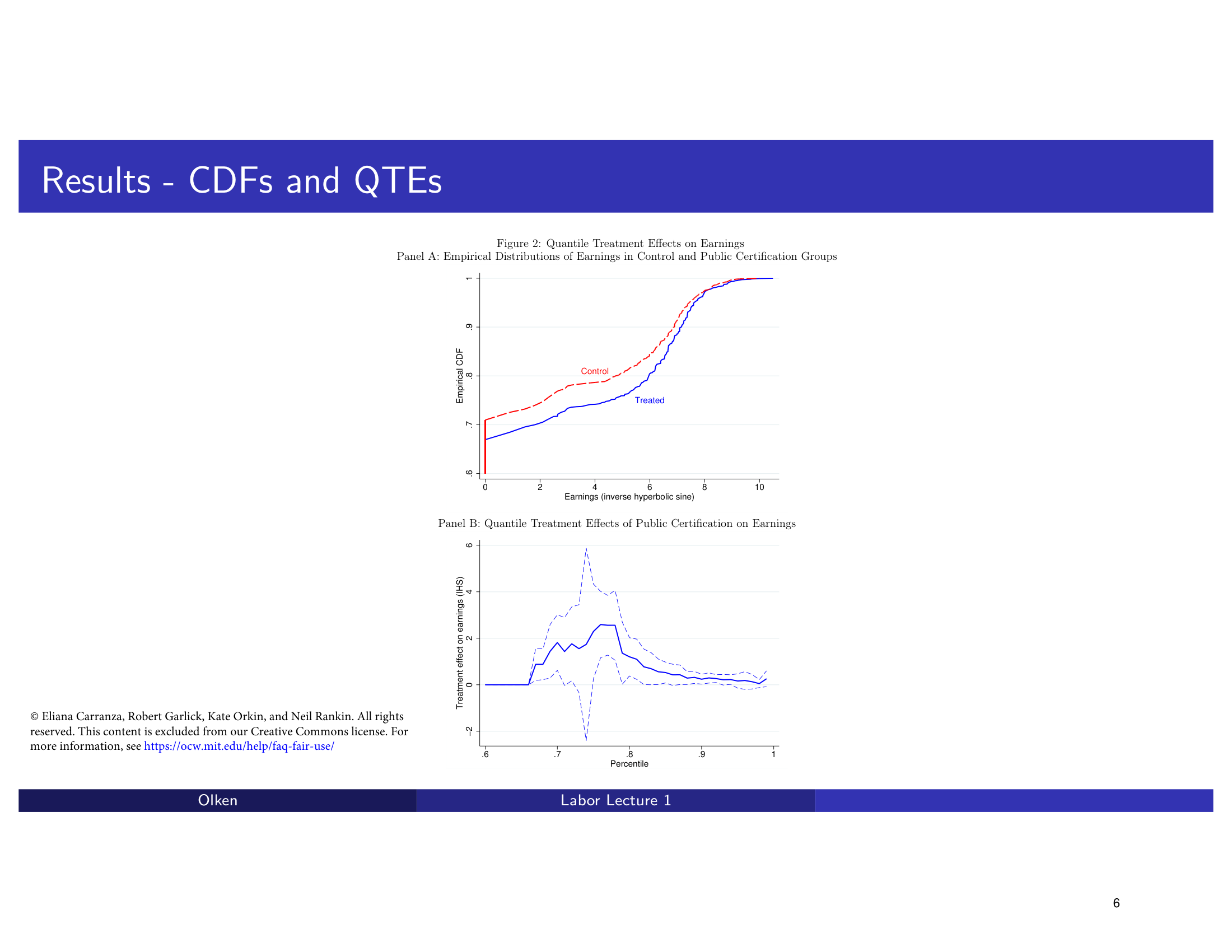 Before: Original slide 6 — basic CDF and QTE charts