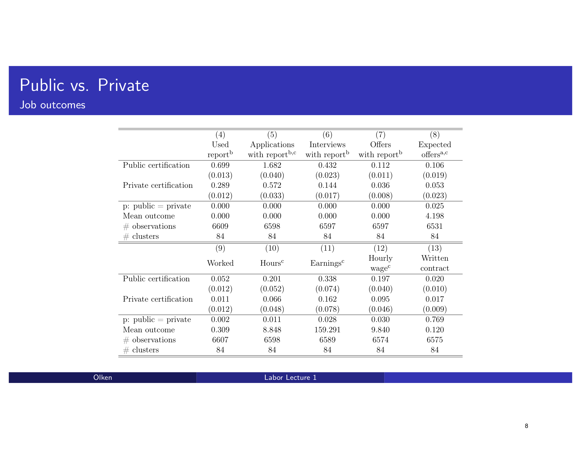 Before: Original slide 8 — massive 13-column regression table