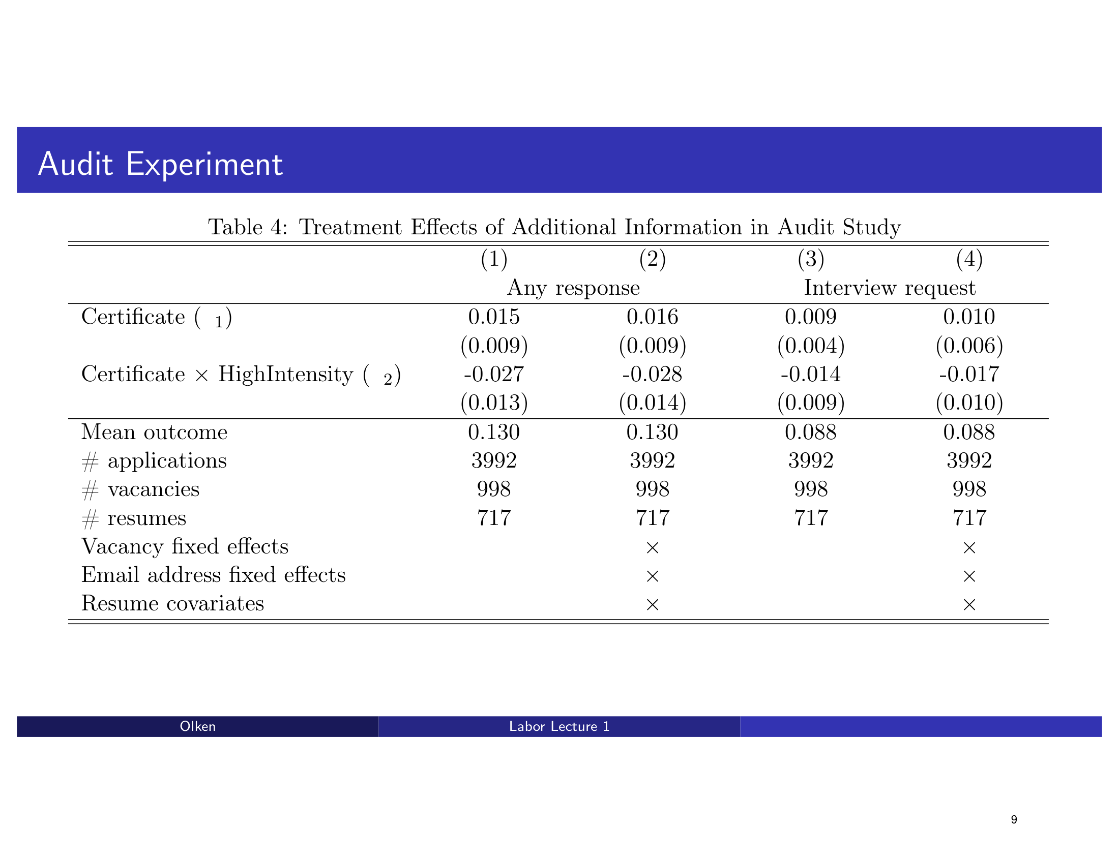 Before: Original slide 9 — 4-column regression table with fixed effects