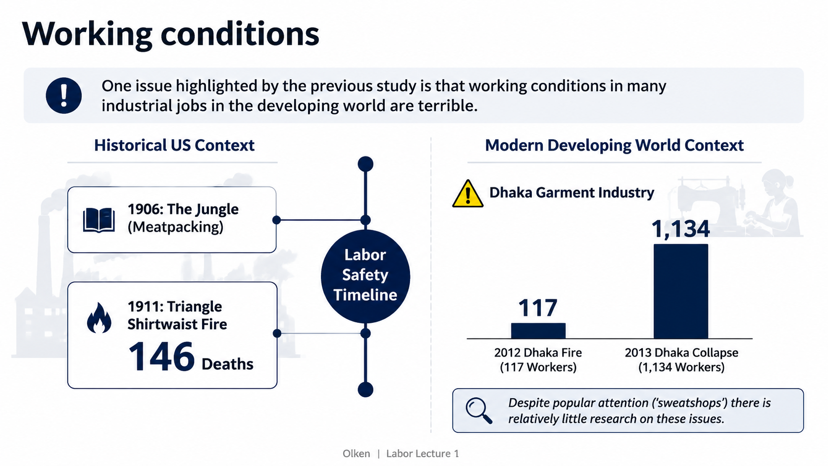After: Redesigned slide 11 with structured timeline/card layout