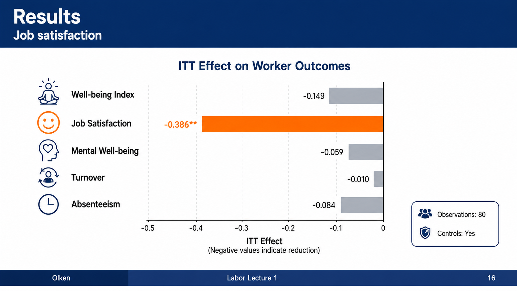 After: Redesigned slide 16 with visual comparison chart