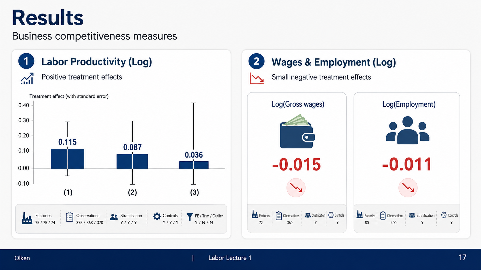 After: Redesigned slide 17 with multi-panel dot plot