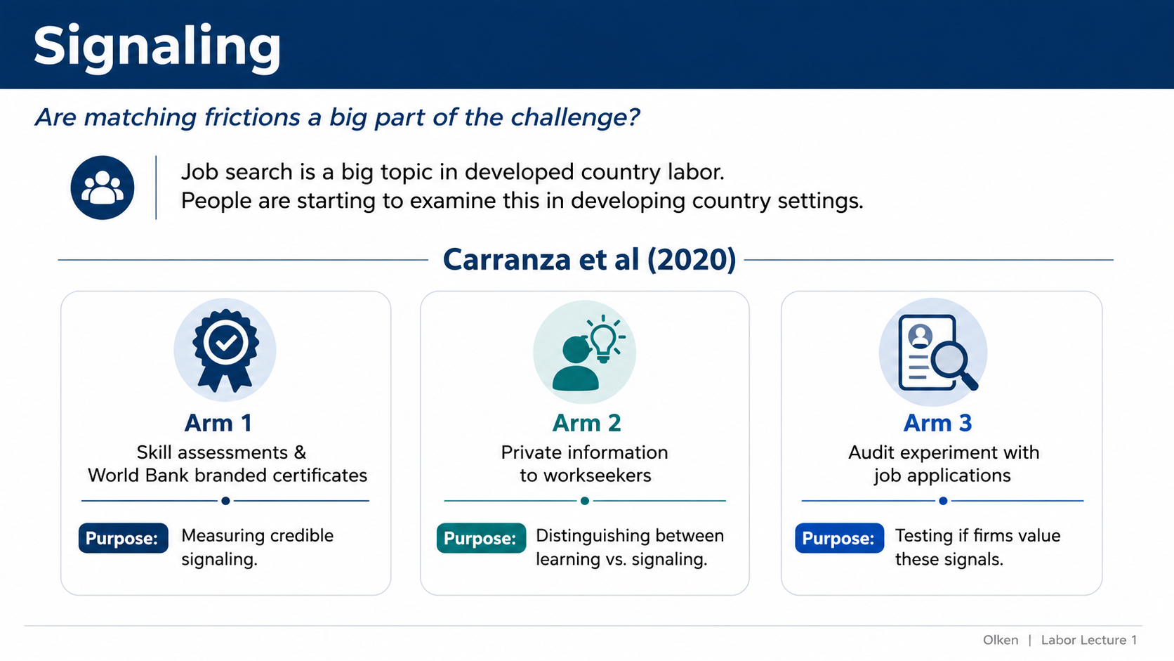 After: Redesigned slide 2 with structured signaling concepts and icons
