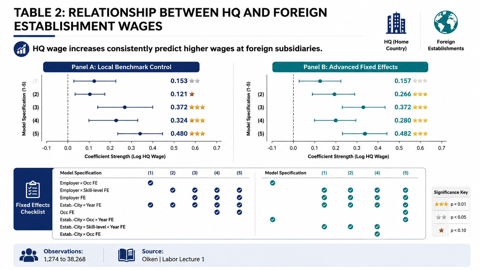 After: Redesigned slide 20 with dual forest plot