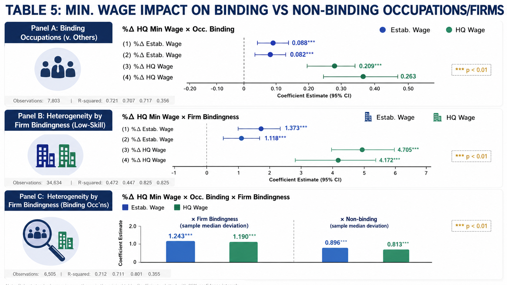 After: Redesigned slide 21 with visual coefficient display