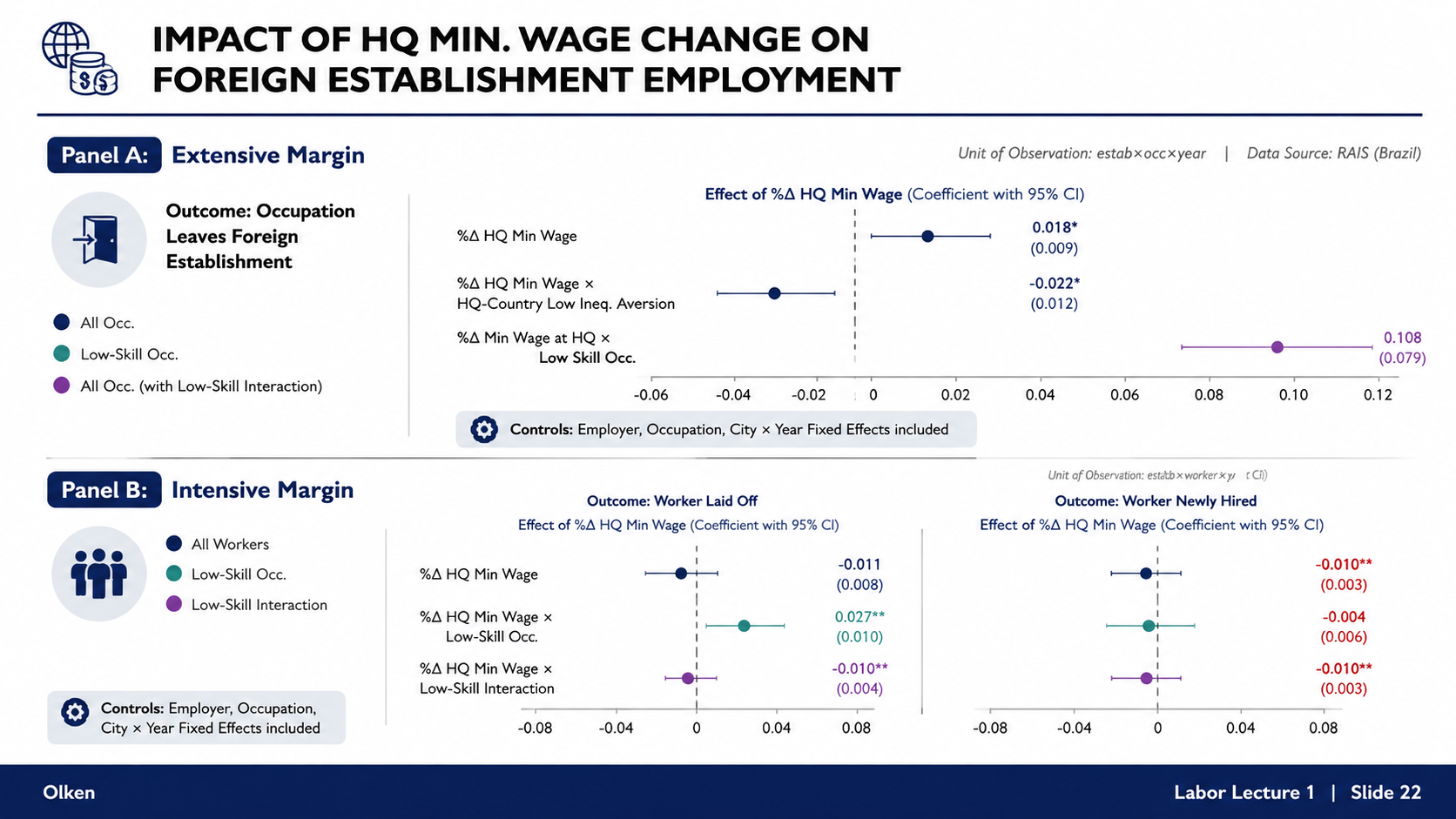 After: Redesigned slide 22 with chart-based visualization