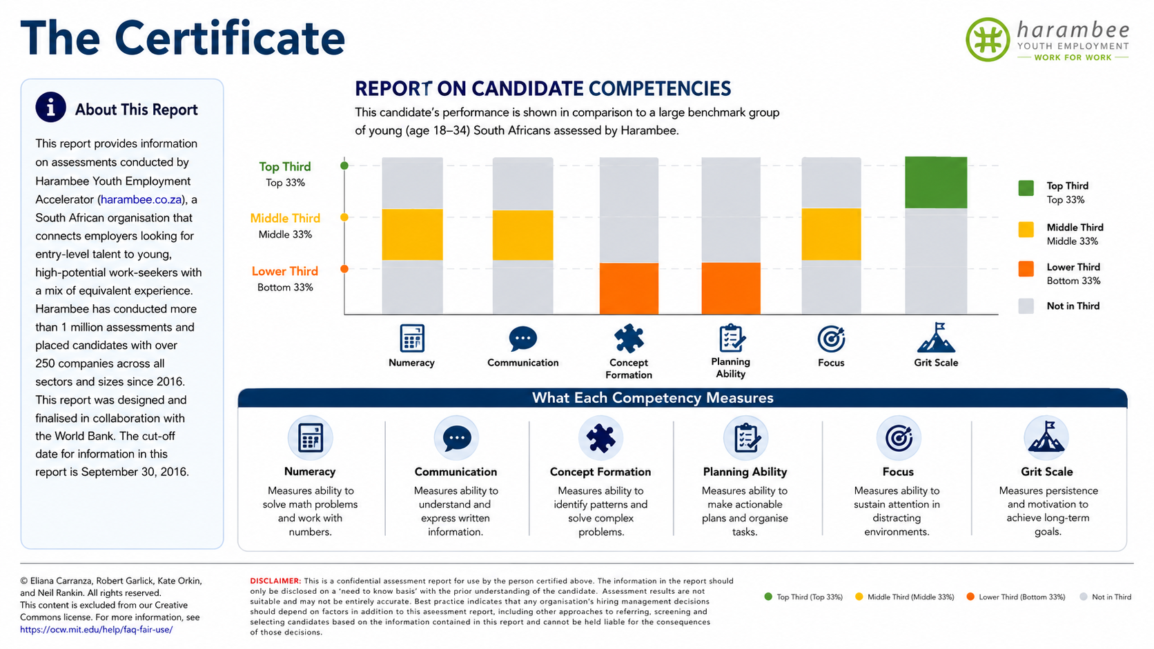 After: Redesigned slide 3 with card-style document showcase