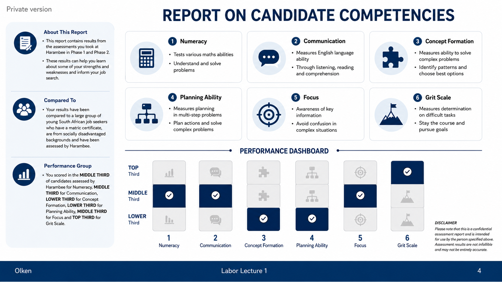 After: Redesigned slide 4 with polished competency report layout
