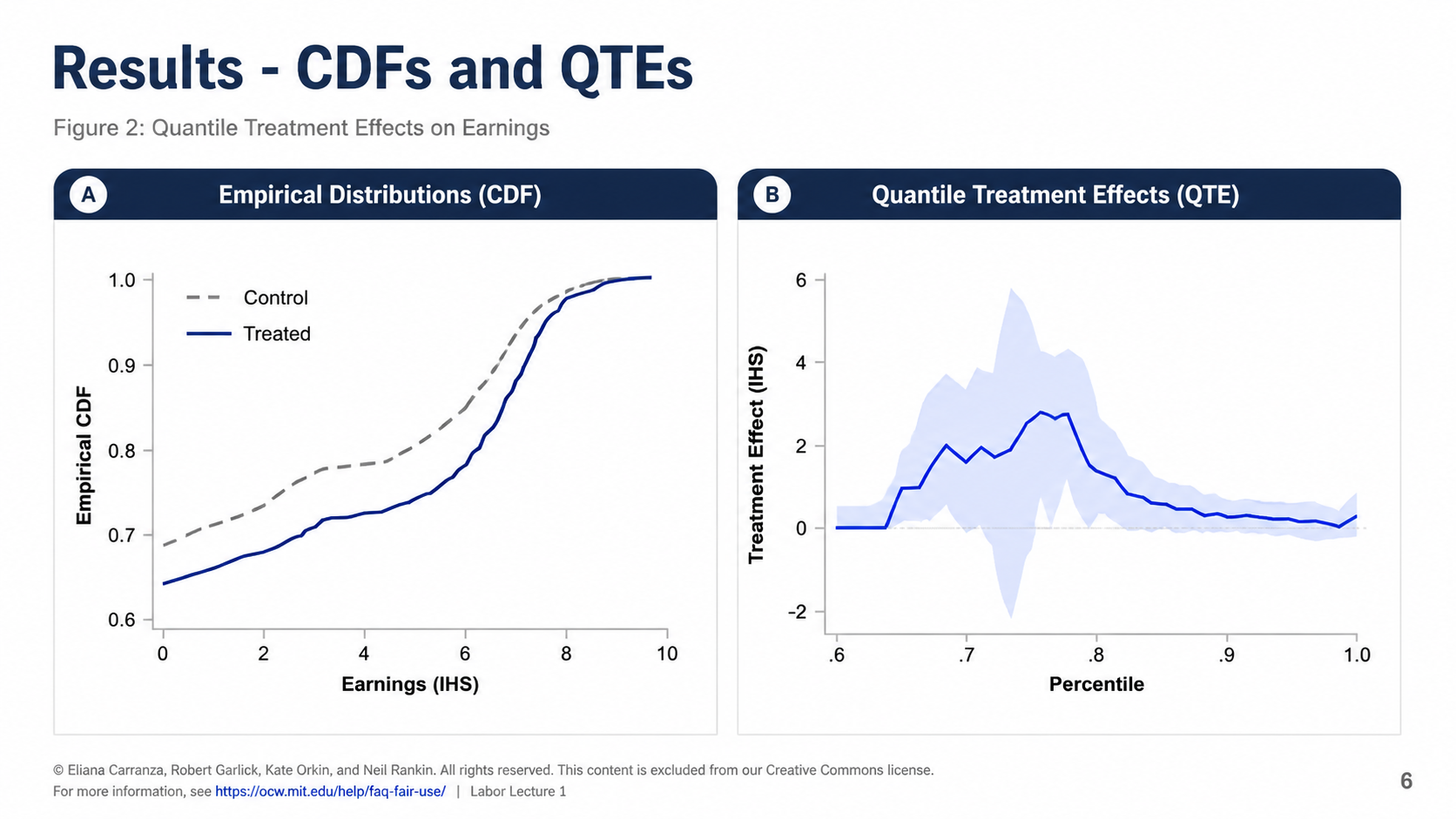 After: Redesigned slide 6 with polished distribution charts