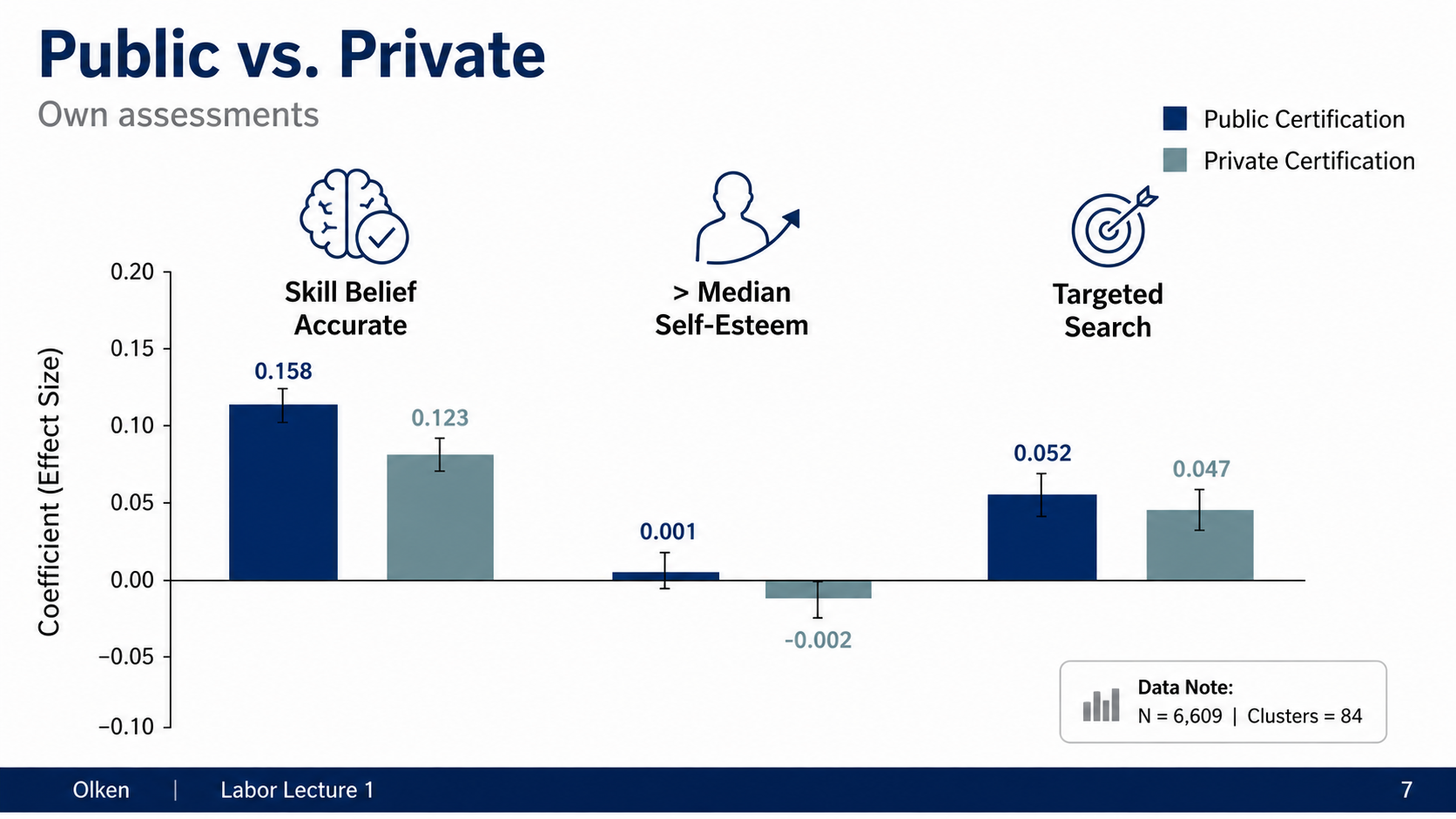 After: Redesigned slide 7 with grouped comparison chart