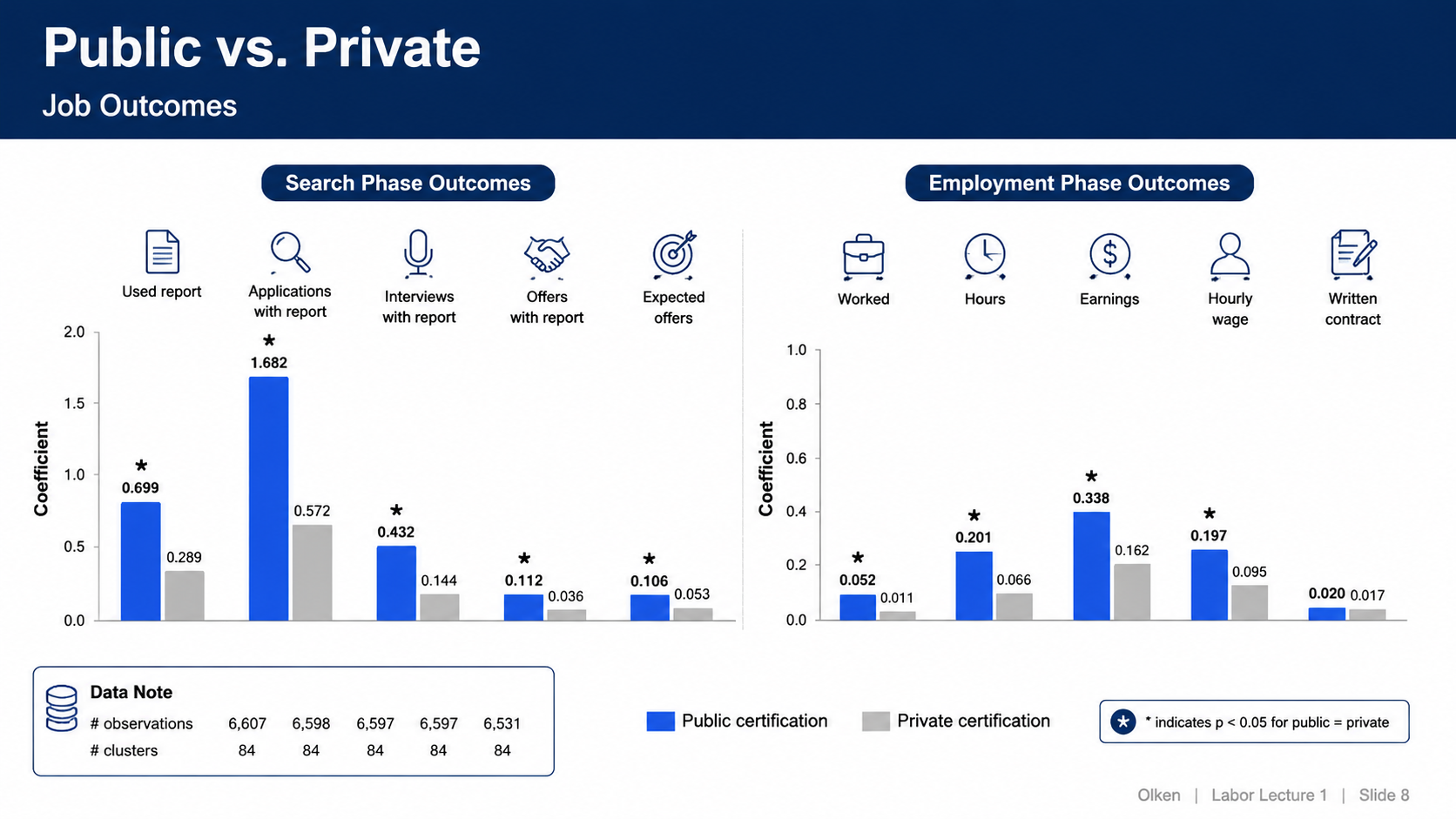 After: Redesigned slide 8 with multi-panel chart visualization