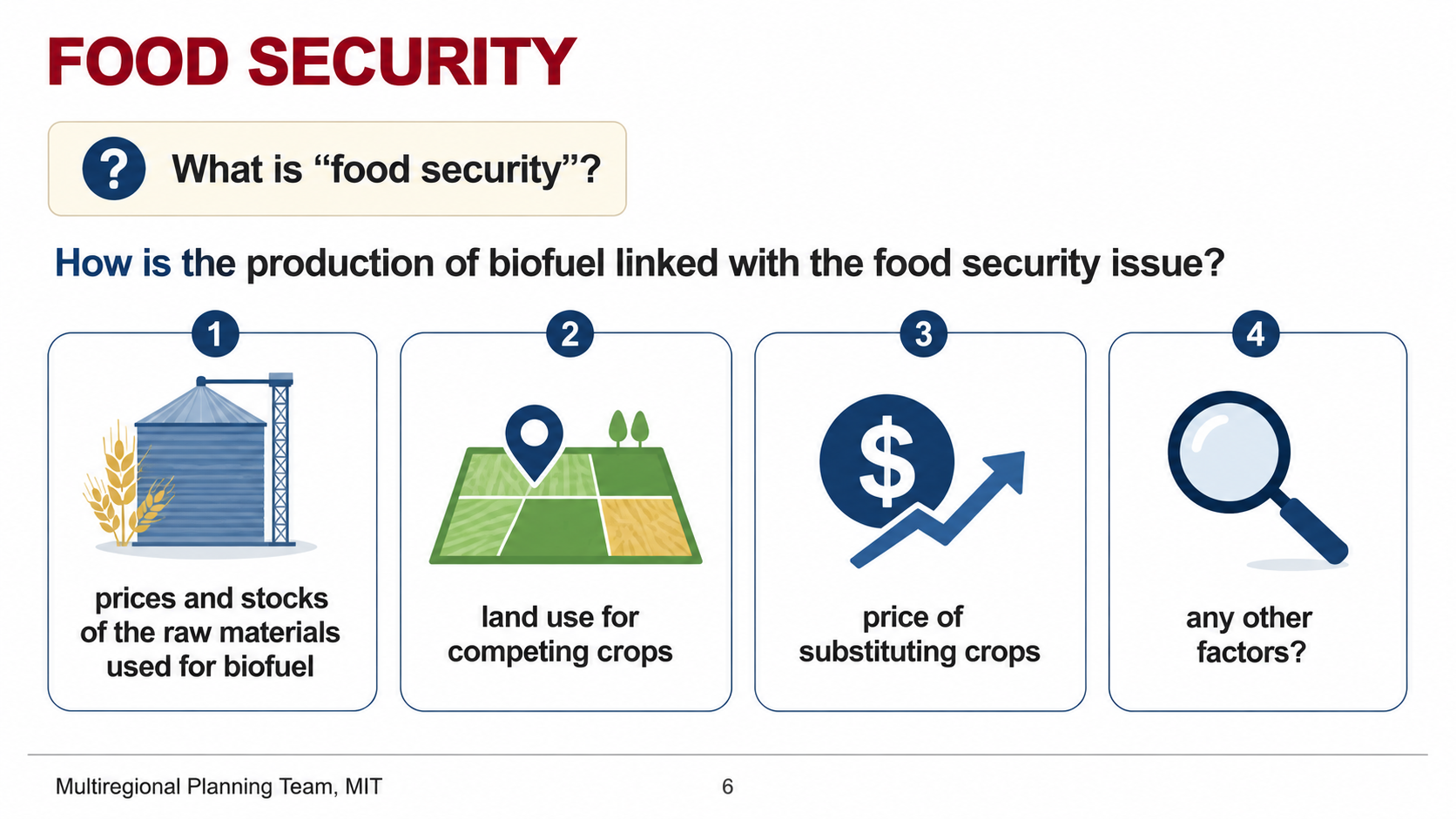 After: Redesigned slide 6 with structured food security factors