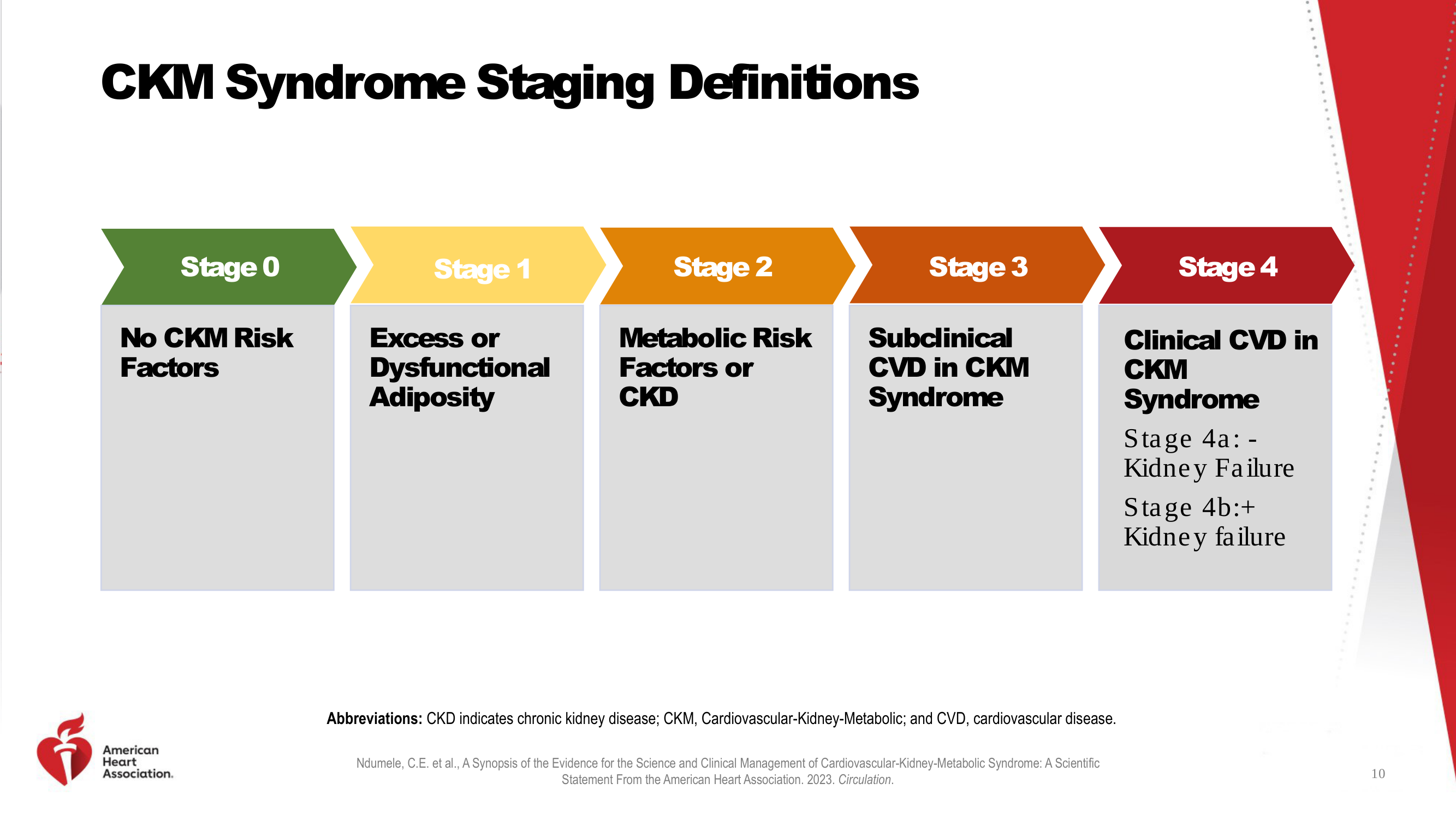 Before: Original slide 10 — chevron staging with text only