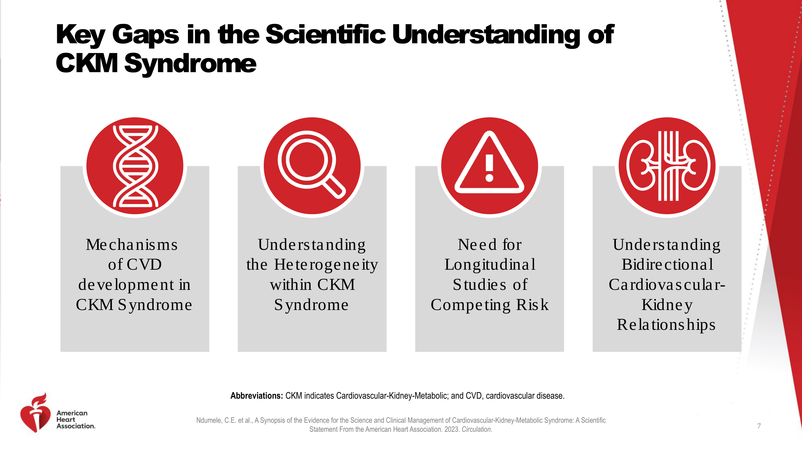 Before: Original slide 7 — generic icons for scientific gaps