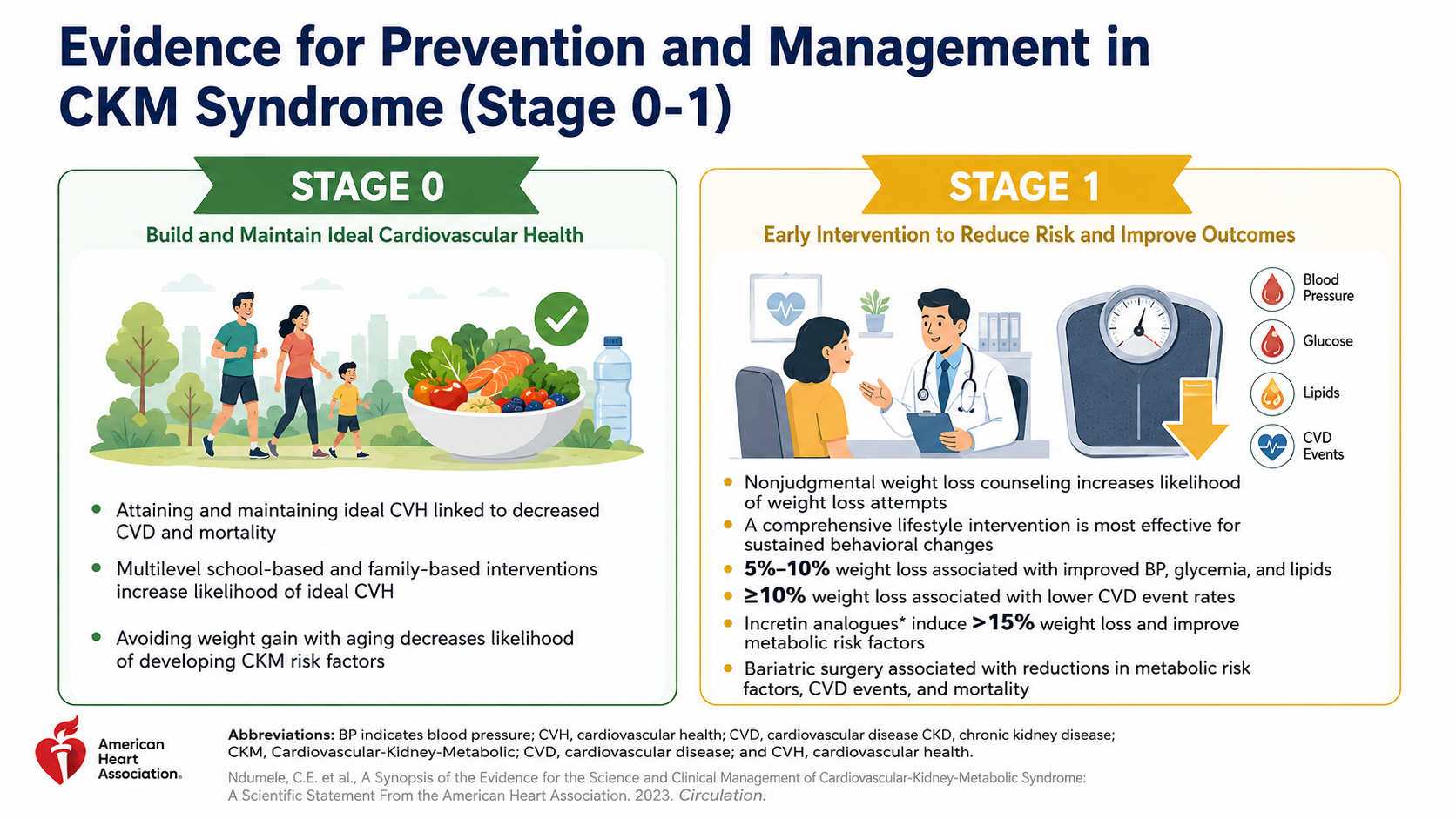 After: Redesigned slide 11 with illustrated prevention cards