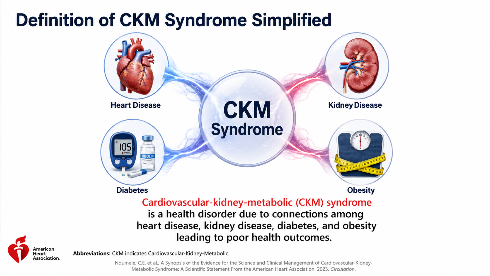 After: Redesigned slide 3 with consistent medical illustration style