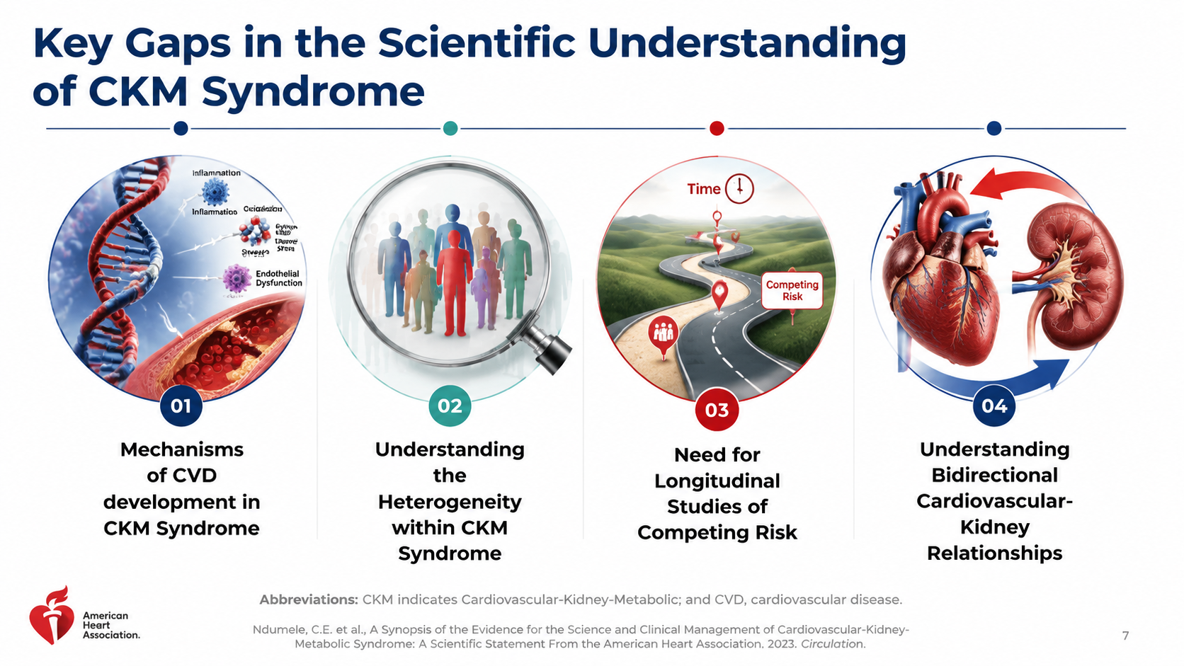 After: Redesigned slide 7 with meaningful medical imagery