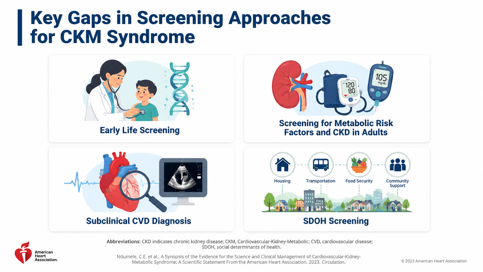 After: Redesigned slide 9 with consistent visual treatment and medical imagery