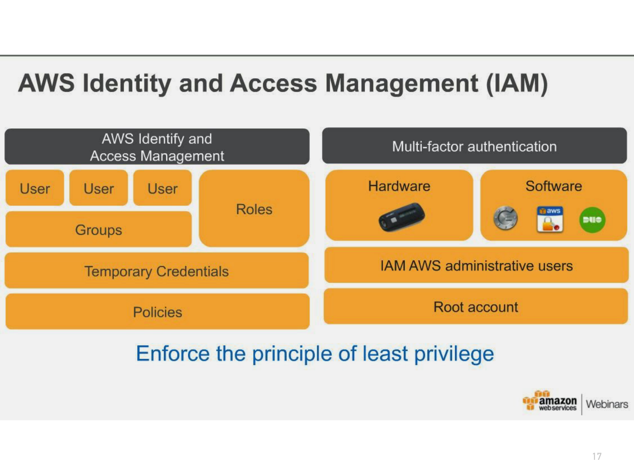 Before: Basic architecture diagram