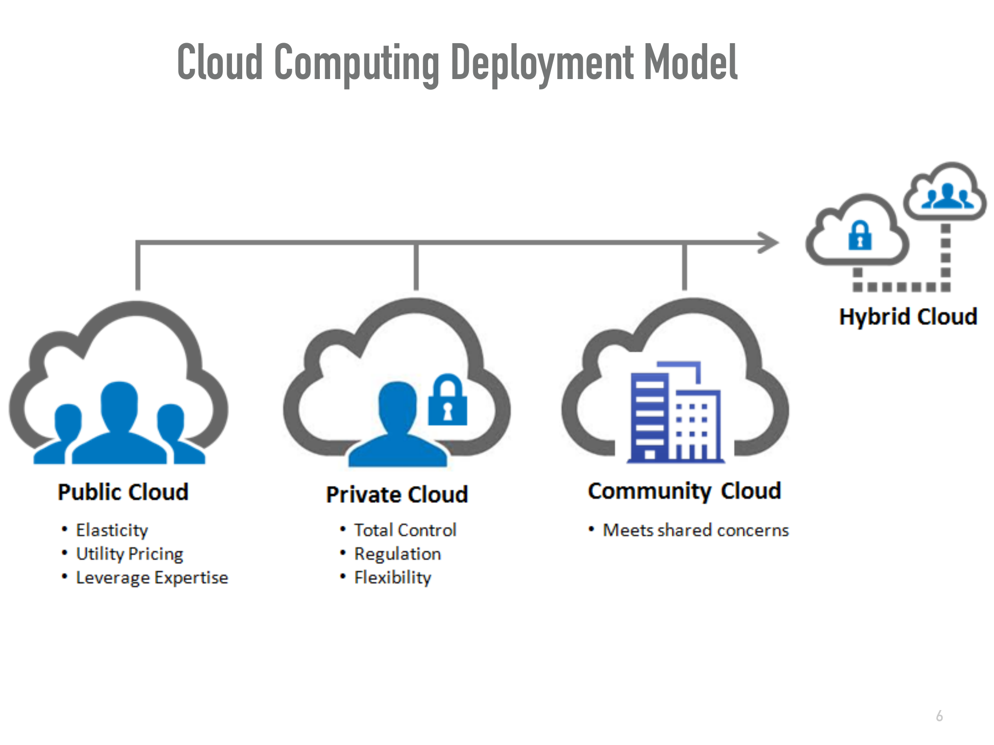 Before: Basic horizontal deployment diagram