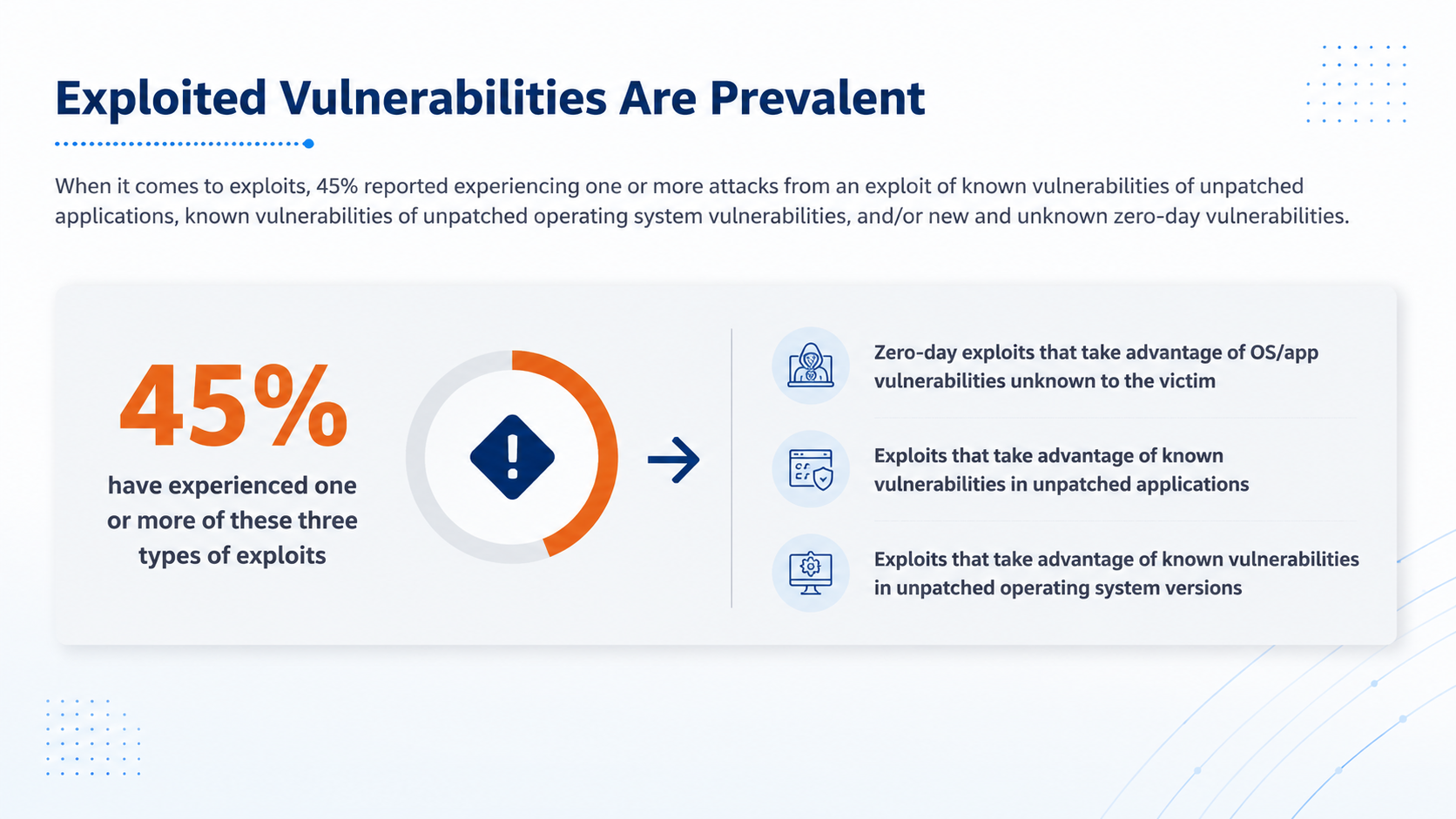 After: Visual breach scenario with alert styling
