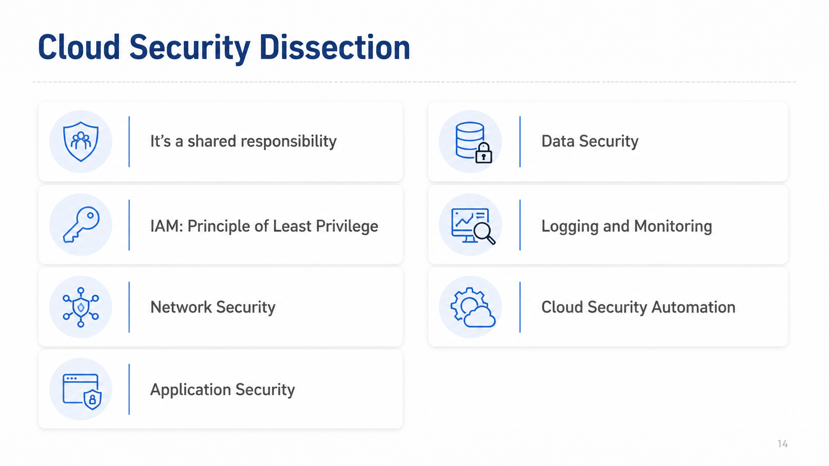 After: Two-column icon card grid for security layers
