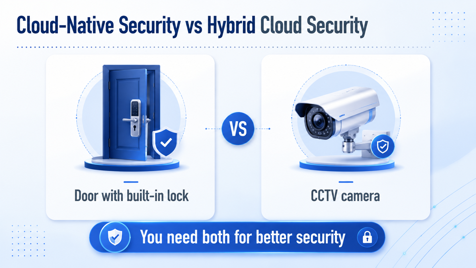 After: 3D door-lock vs CCTV panels with synergy banner
