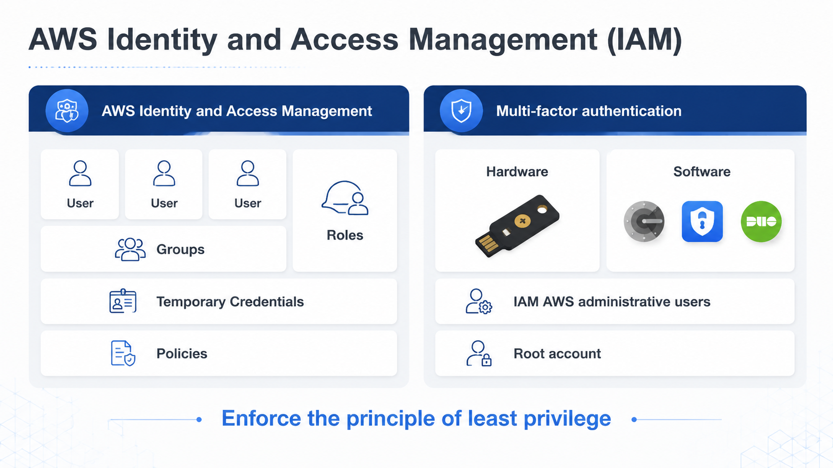 After: Polished security architecture flow