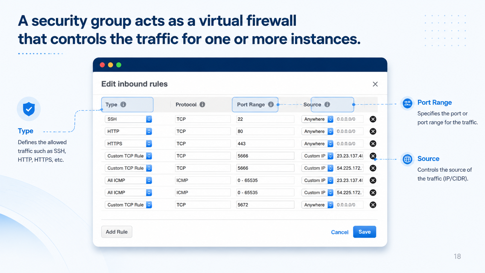 After: Styled UI window with Type/Port/Source callouts