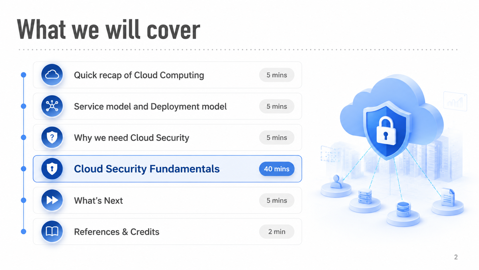 After: Structured session roadmap with time blocks