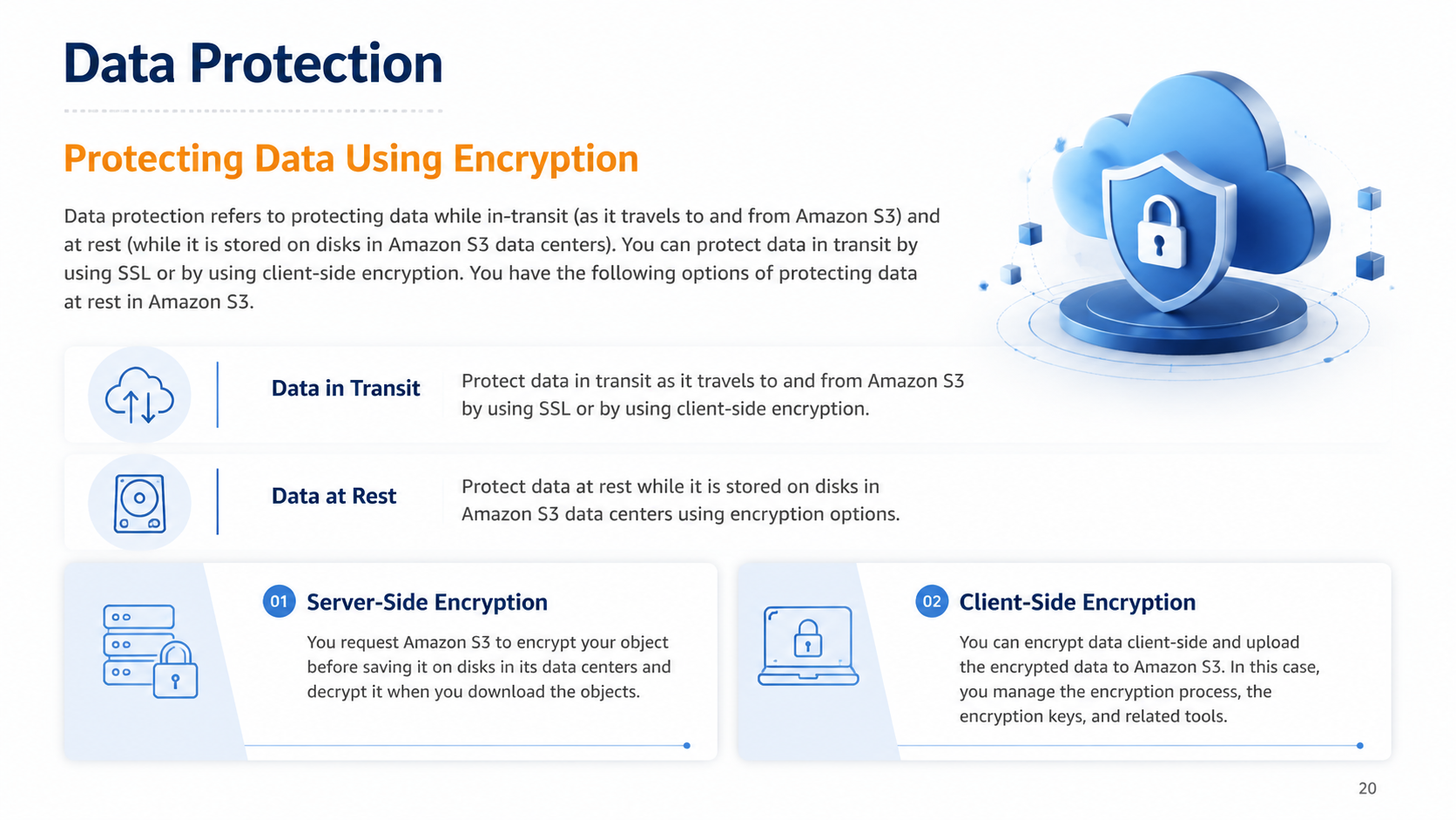 After: Data protection cards with encryption icons