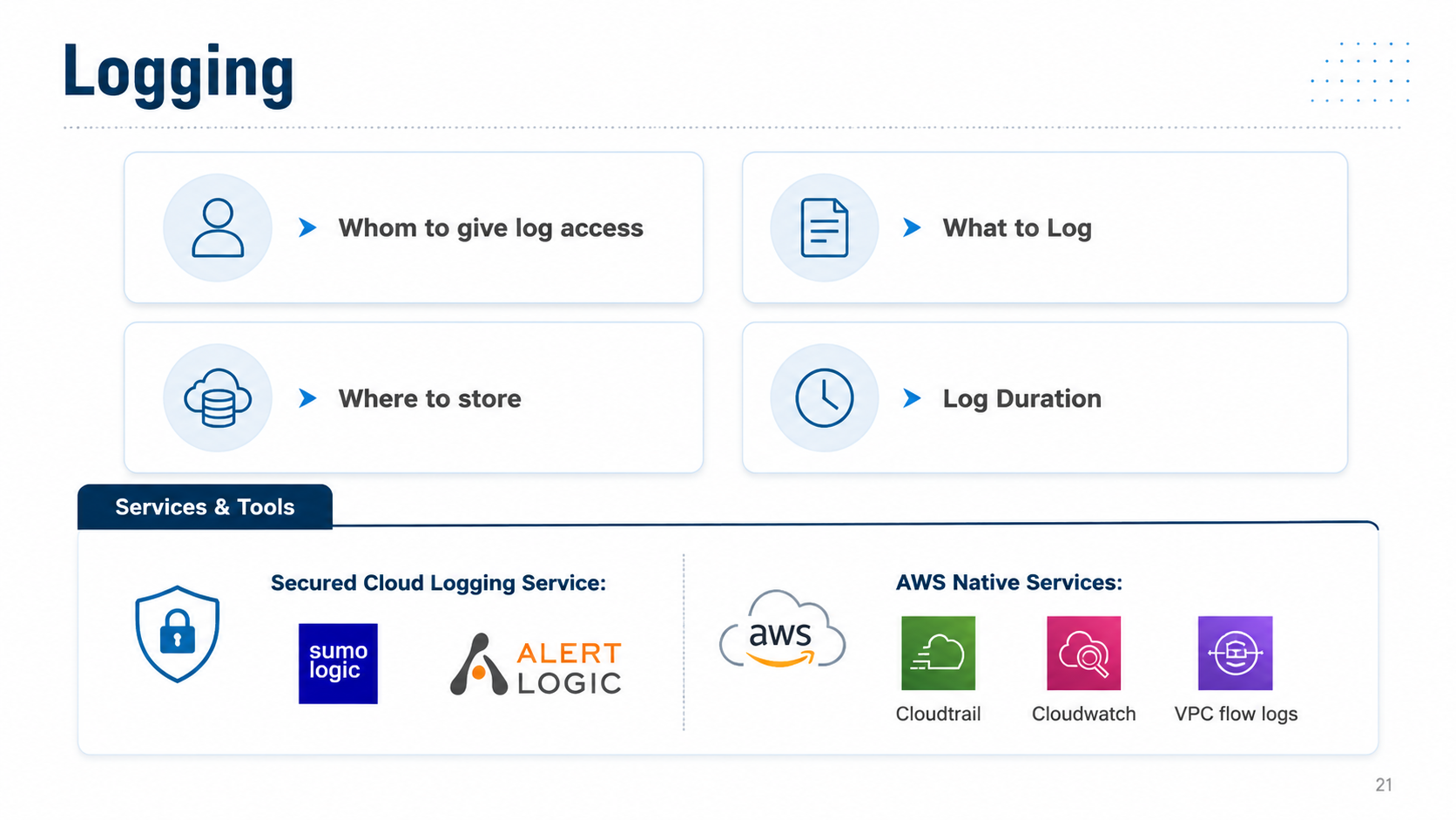 After: Decision grid plus AWS logging service map