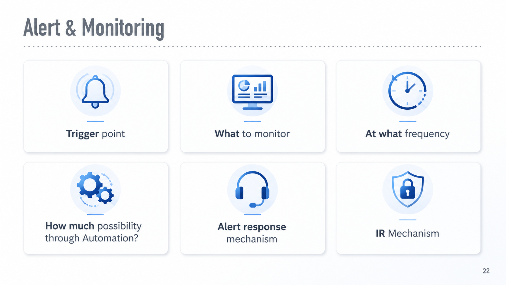 After: Structured monitoring cards with icons