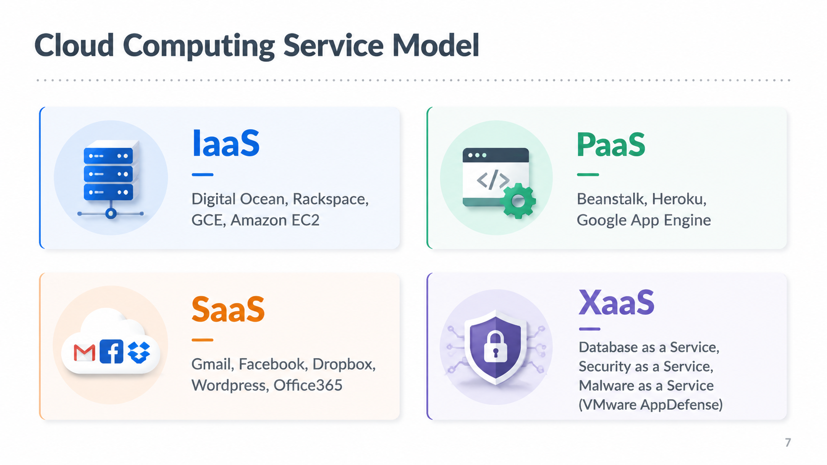 After: Color-coded 2×2 service model cards with vendor examples