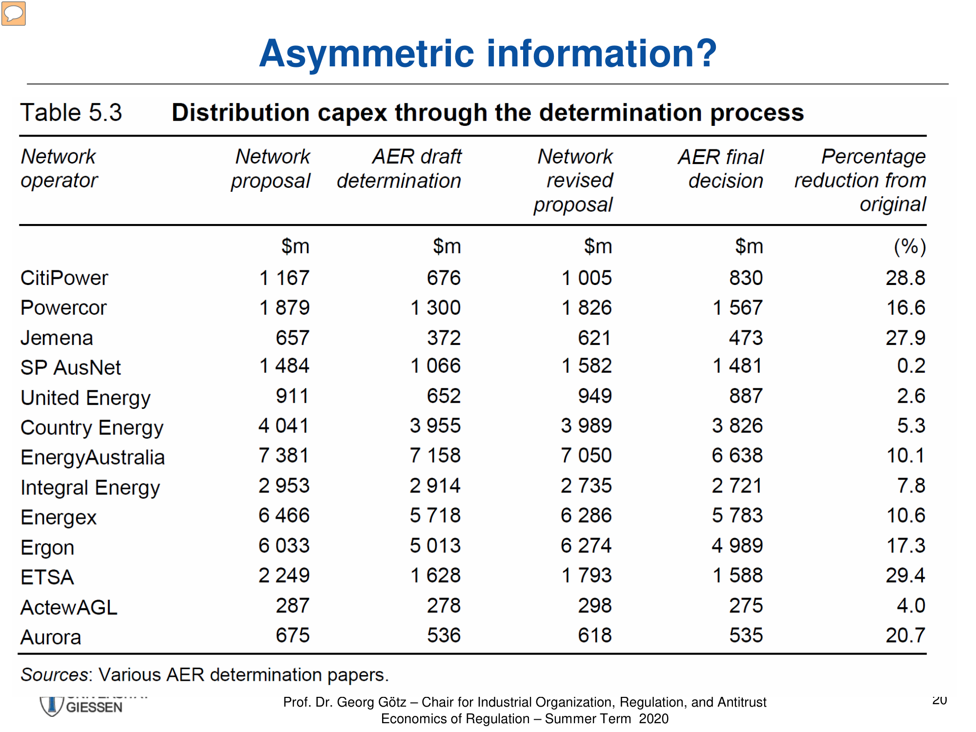 Before: Original table — dense financial data with small text