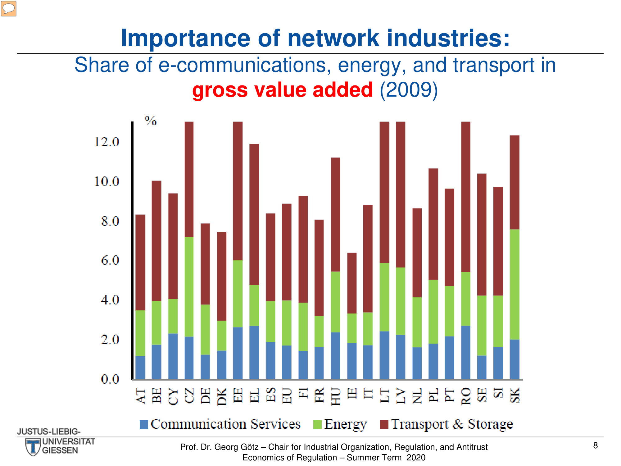 Before: Original chart — basic Excel-style stacked bar chart
