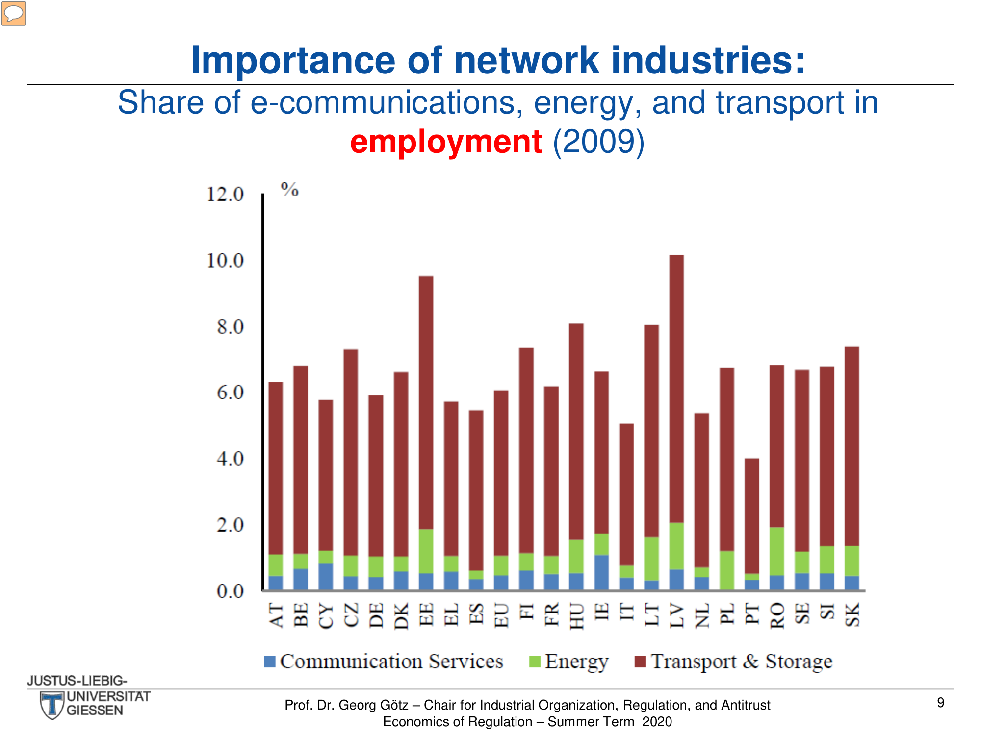 Before: Original chart — dated chart style difficult to read at small size
