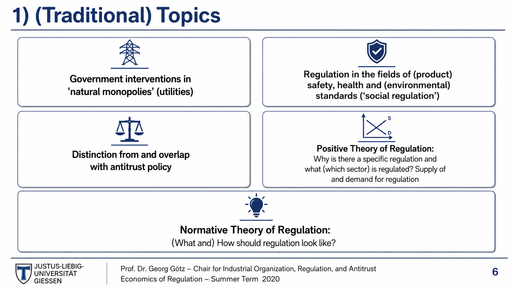 After: Redesigned slide with structured topic cards and visual hierarchy