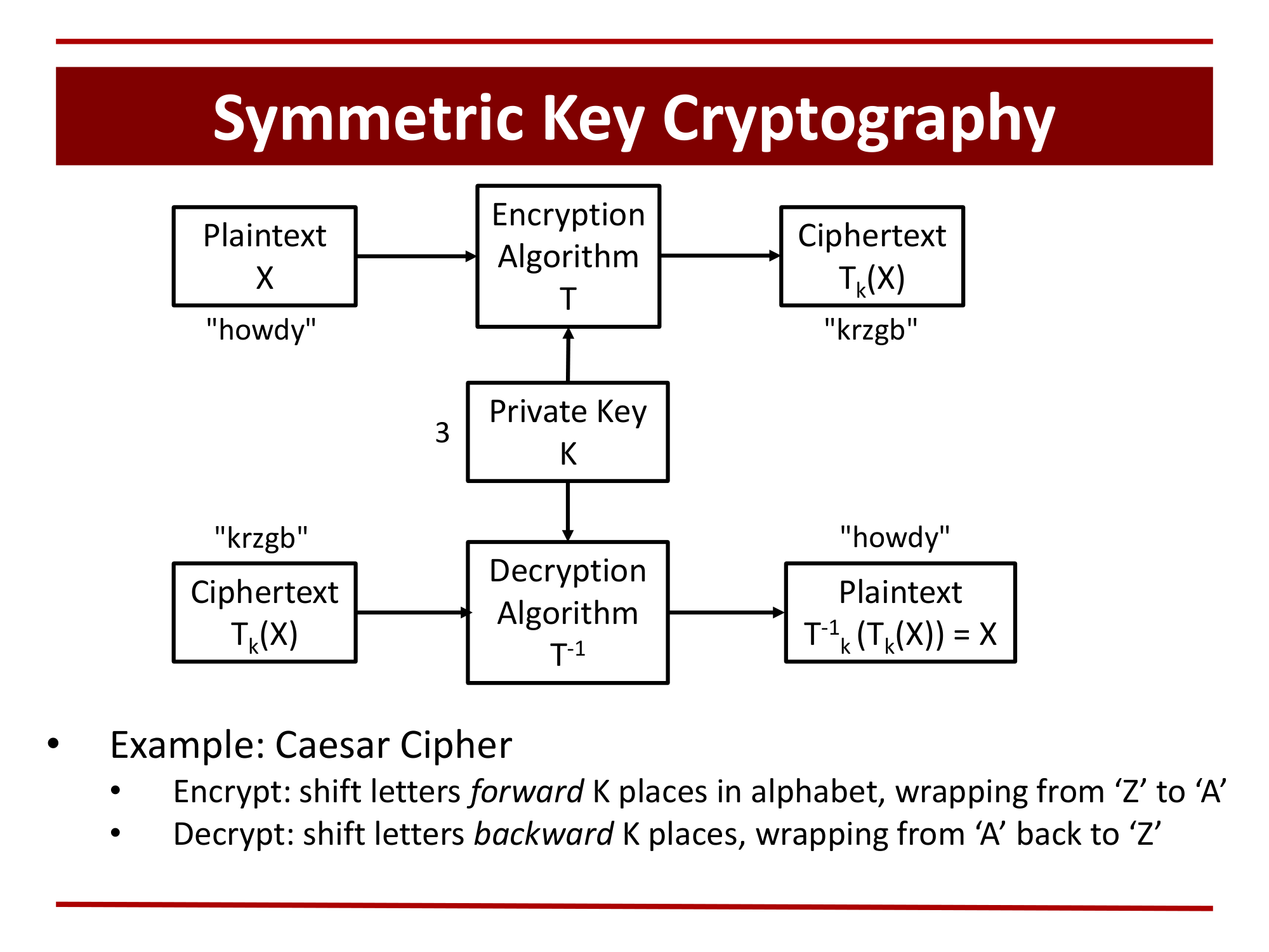 Before: Original slide 14 — hand-drawn style flow diagram with small labels