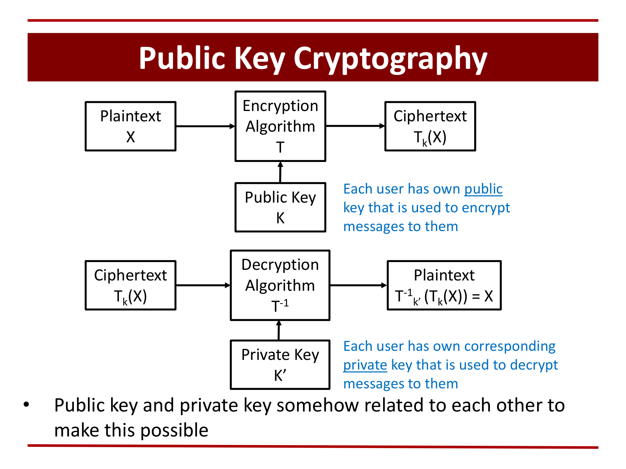 Before: Original slide 15 — dense diagram with inline blue text annotations