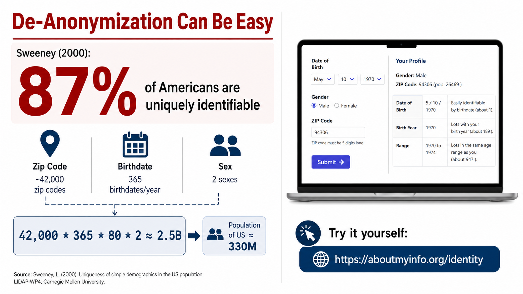 After: Redesigned slide 10 — large highlighted statistic with clean demo preview