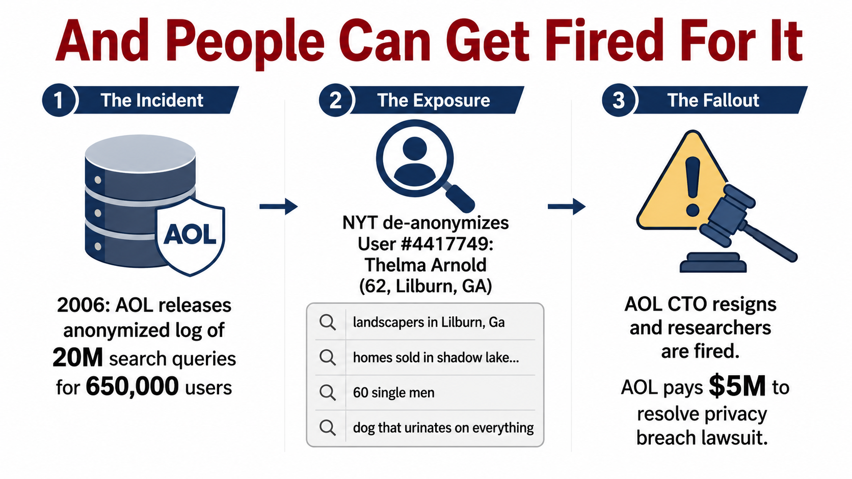 After: Redesigned slide 11 — timeline narrative with highlighted consequences