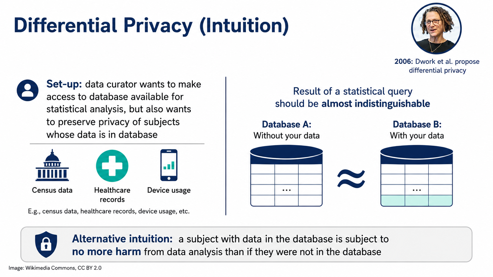 After: Redesigned slide 19 — visual intuition diagram with highlighted key insight