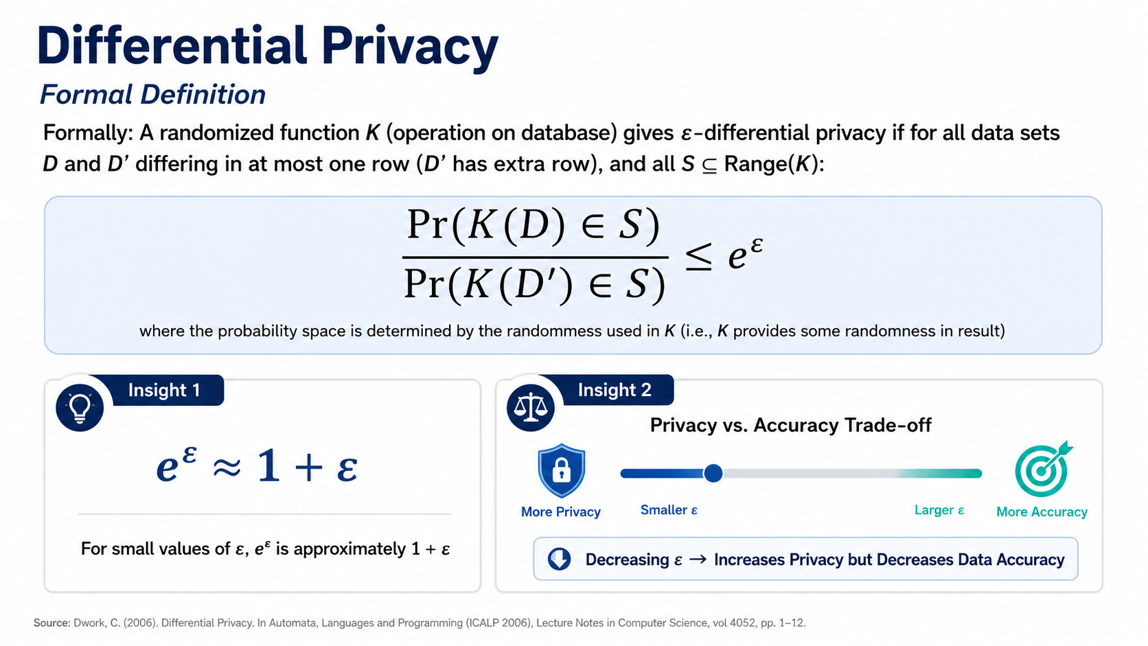 After: Redesigned slide 20 — prominent formula display with visual interpretation